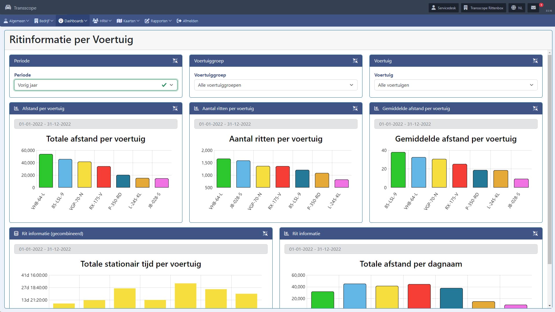 dashboard webapplicatie - Transscope Voertuigen