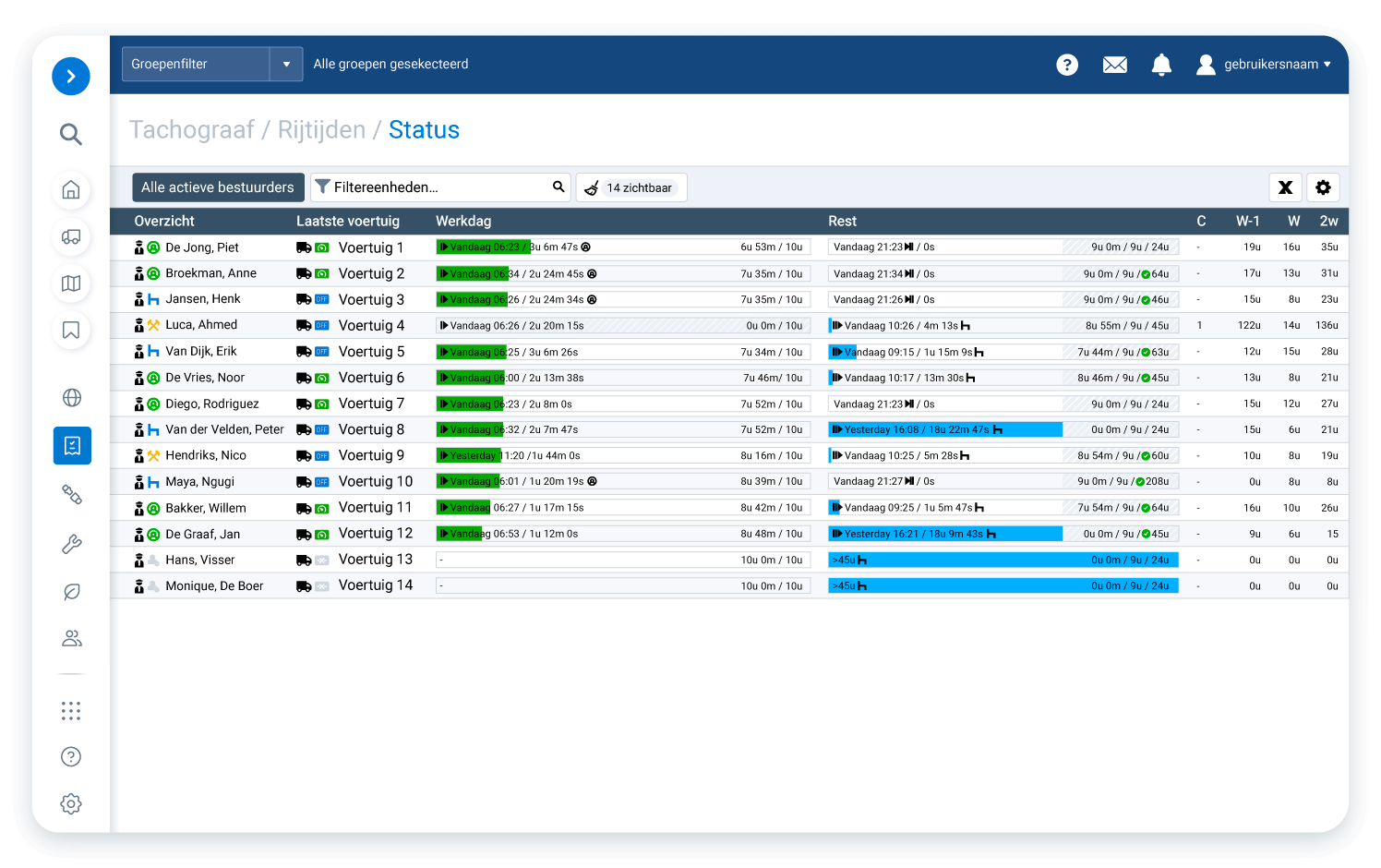 Tachograaf-Dashboard-Transscope-Fleet-en-Assetmanagement